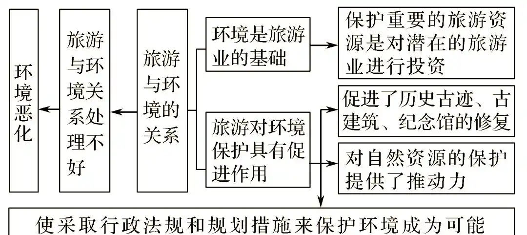 景区经济效益分析怎么写_旅游景区效益分析_旅游景区社会效益
