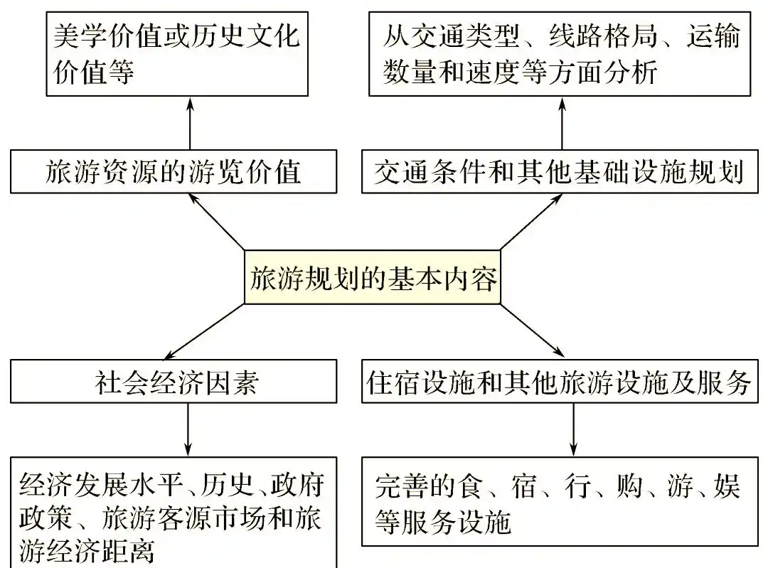 旅游景区社会效益_旅游景区效益分析_景区经济效益分析怎么写