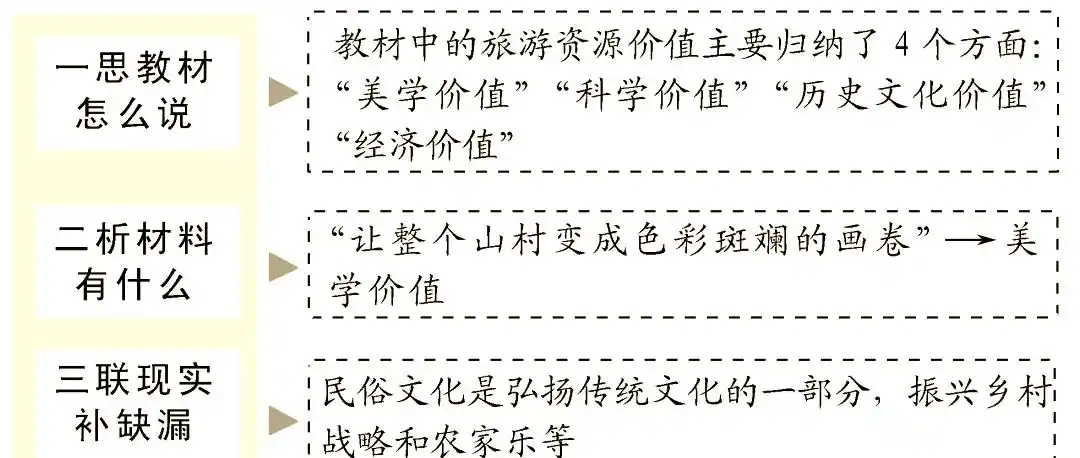 旅游景区社会效益_旅游景区效益分析_景区经济效益分析怎么写