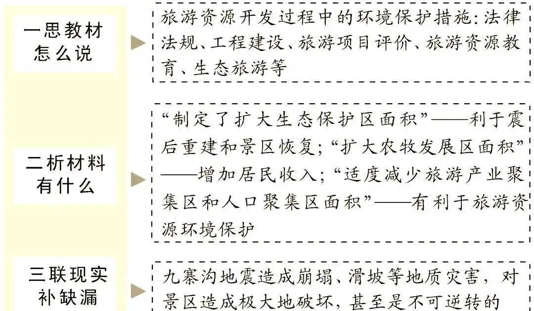 景区经济效益分析怎么写_旅游景区社会效益_旅游景区效益分析