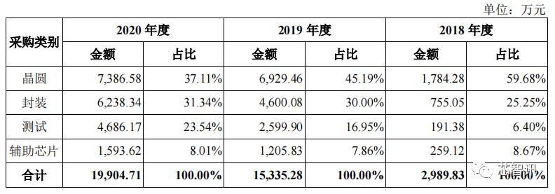 科技技术总监_润欣科技供应链总监_科技公司总监