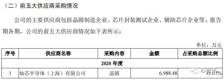 科技技术总监_科技公司总监_润欣科技供应链总监
