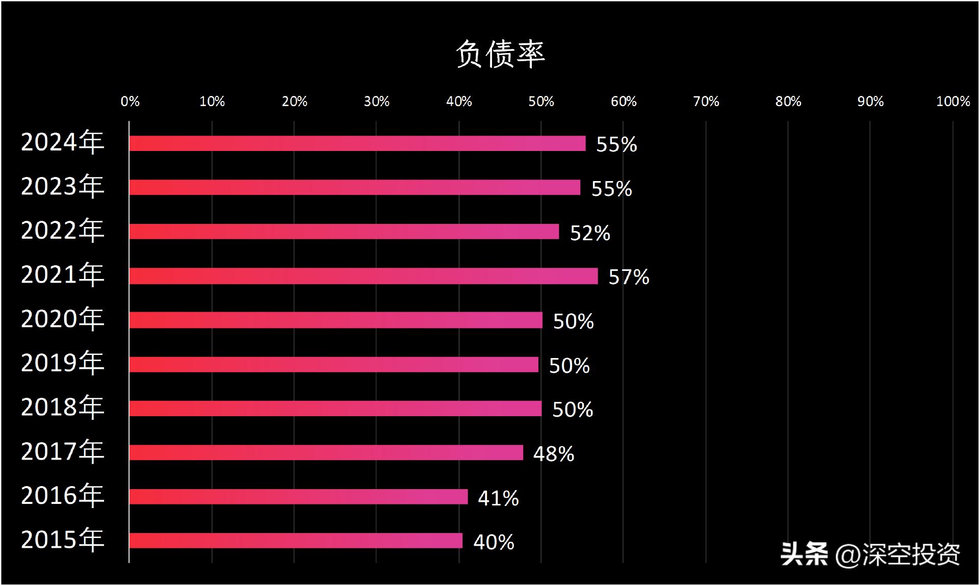 科技技术总监_科技总监职责_润欣科技供应链总监