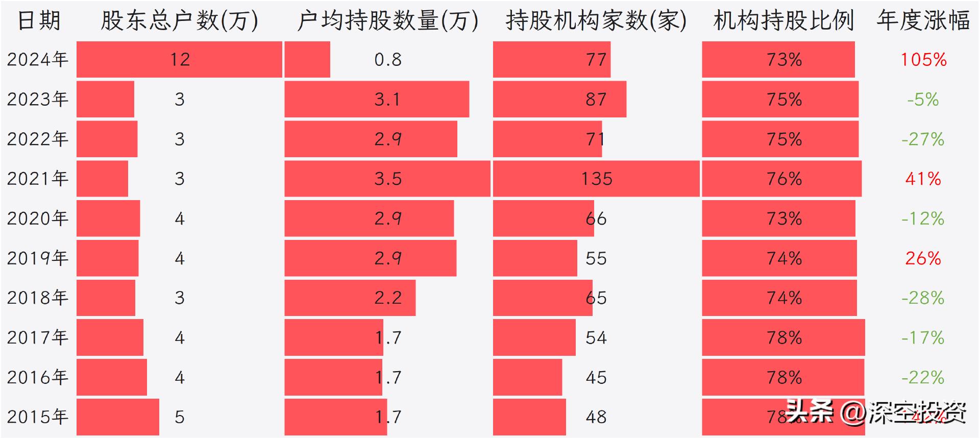科技技术总监_科技总监职责_润欣科技供应链总监