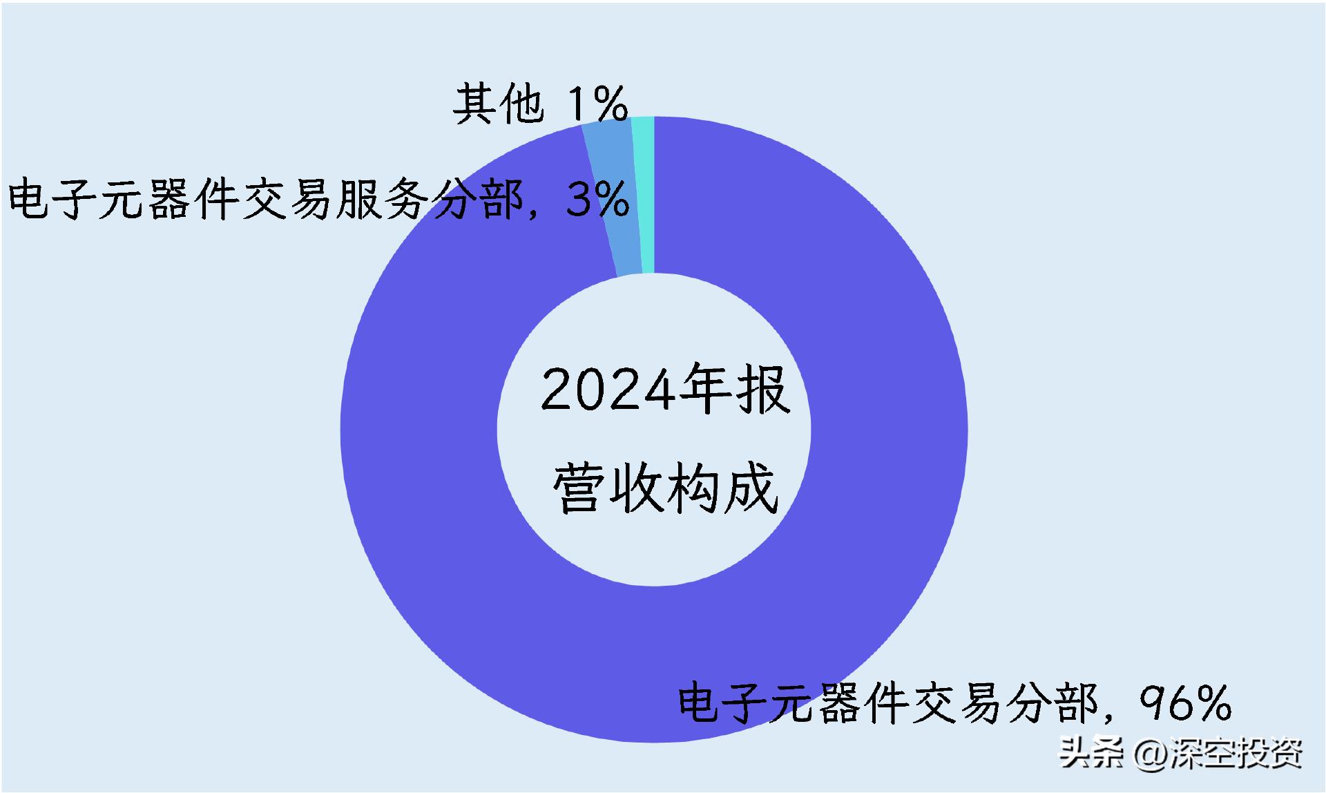 科技总监职责_润欣科技供应链总监_科技技术总监