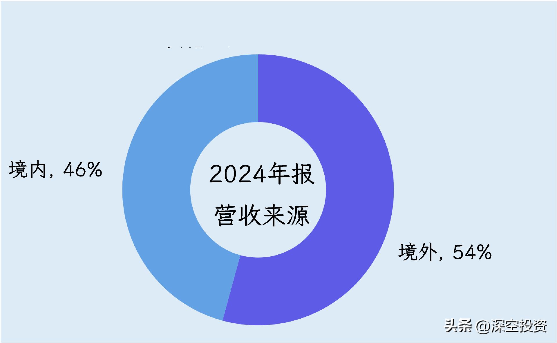 润欣科技供应链总监_科技总监职责_科技技术总监