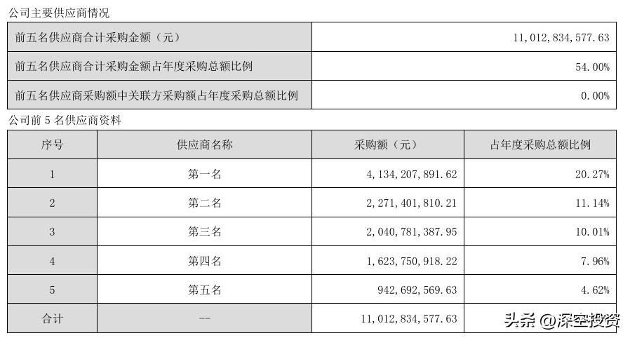 科技总监职责_润欣科技供应链总监_科技技术总监