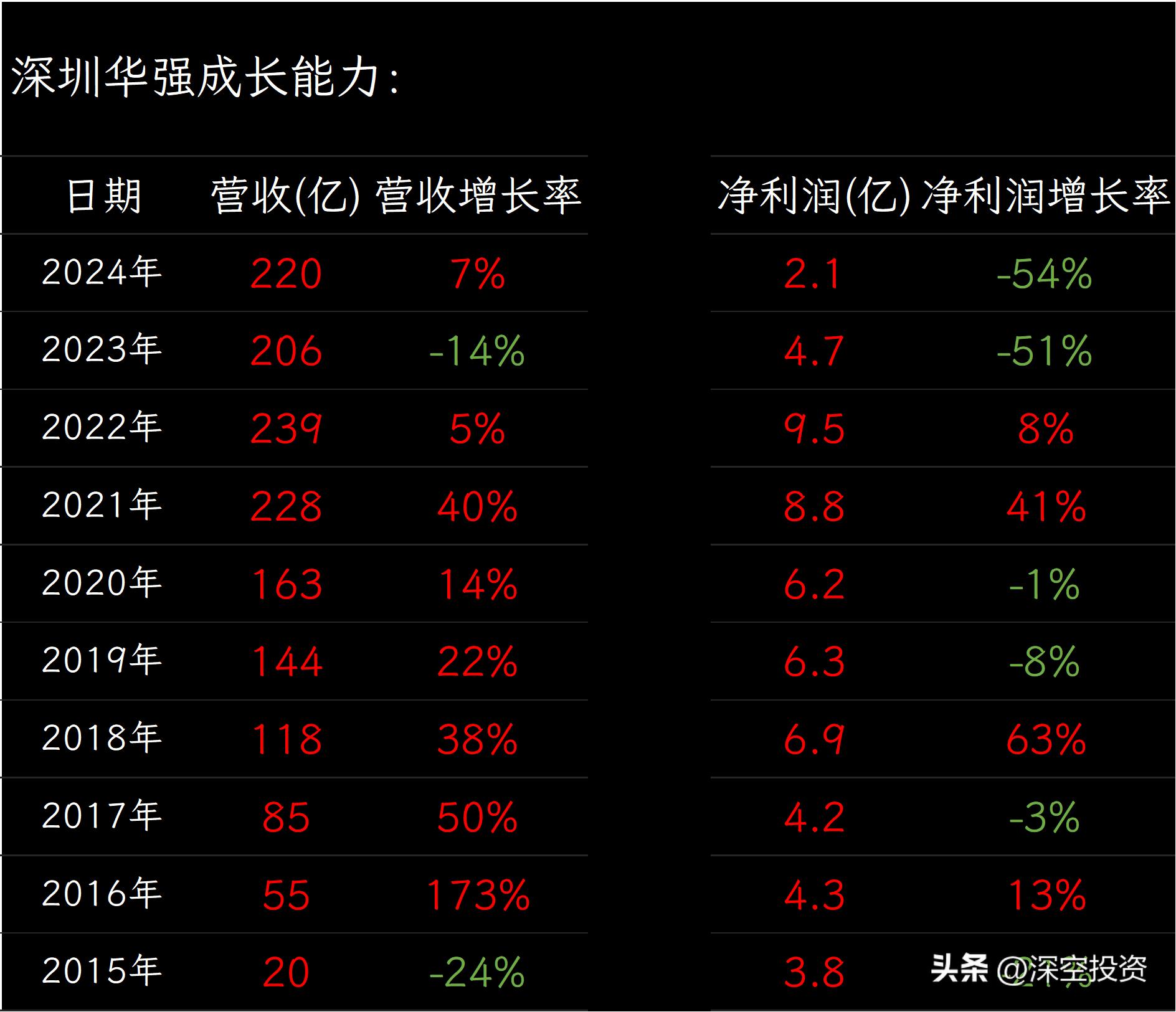 润欣科技供应链总监_科技技术总监_科技总监职责