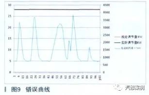 迈腾显示发动机故障_迈腾车出现发动机显示故障_迈腾仪表显示发动机故障维修站