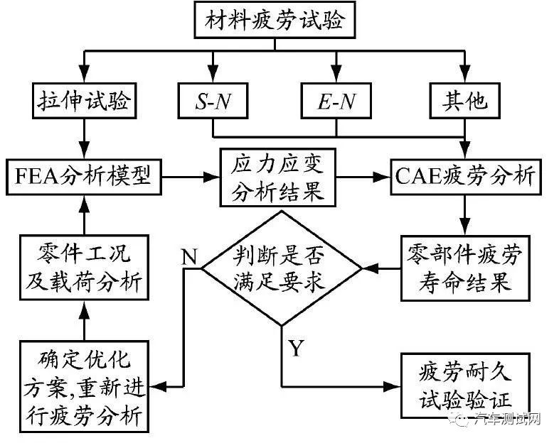 发动机总成 五大 汽车_发动机总成是整个发动机吗_发动机总成的作用