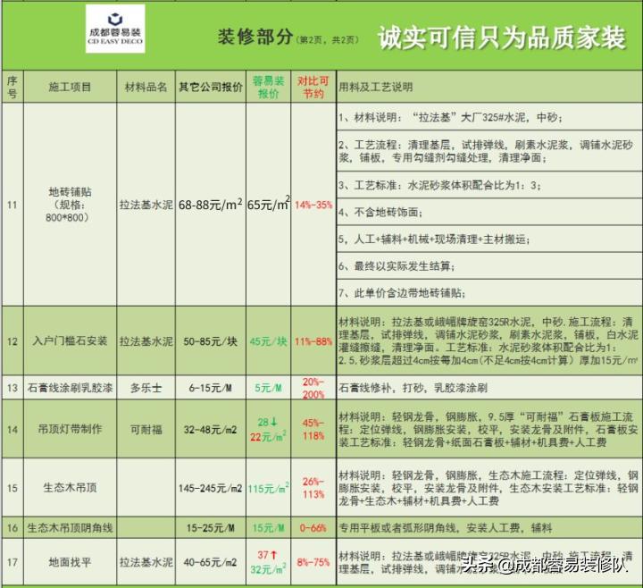出租房装修成都公司有哪些_成都出租房装修公司_出租房装修成都公司哪家好