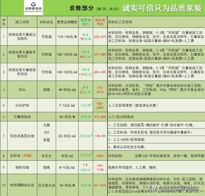 成都出租房装修公司_出租房装修成都公司有哪些_出租房装修成都公司哪家好