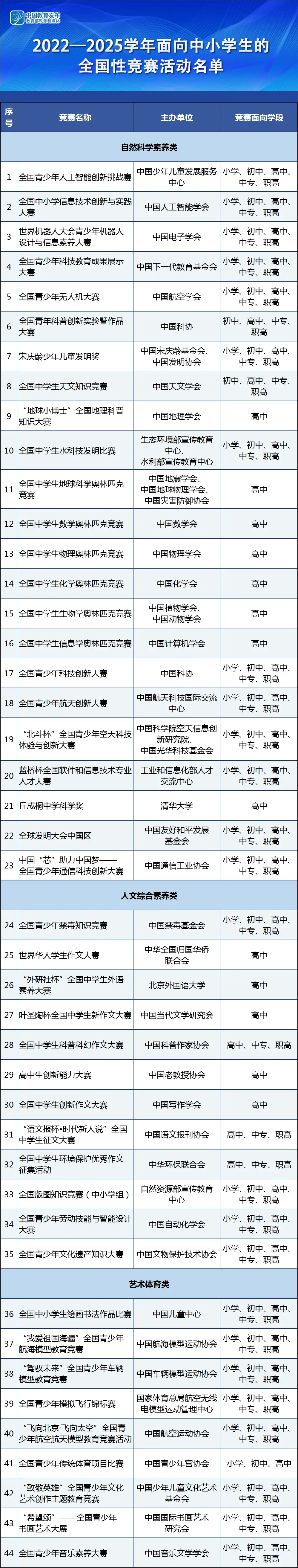 青少年科技创新大赛参赛_北京青少年科技创新大赛奖牌_北京青少年科技创新大赛