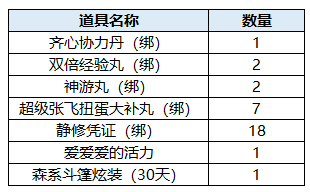 qq三国体验服有福利吗_qq三国体验服物价_qq三国体验服正服怎么切换