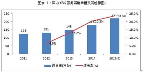 戴尔服务器维修中心_戴尔官方维修服务中心_戴尔维修点查询网