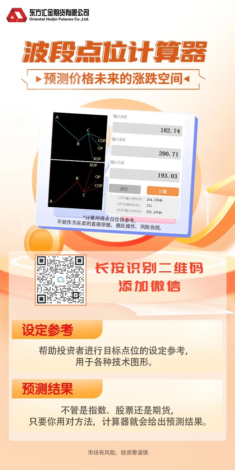 如何计算补仓成本_补仓成本计算器_补仓成本公式