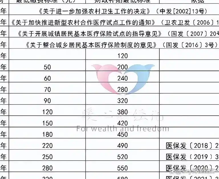 2025年医疗费用支出_医疗支出比例_2020医疗费用