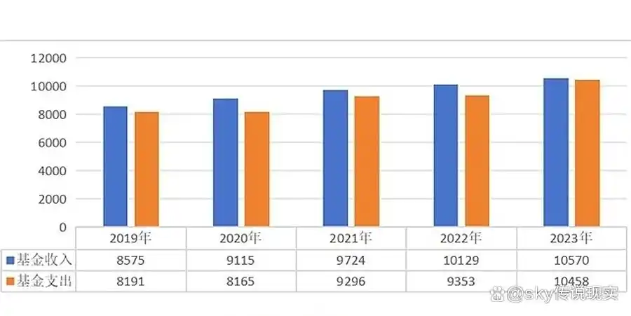 医疗支出比例_2025年医疗费用支出_2020医疗费用