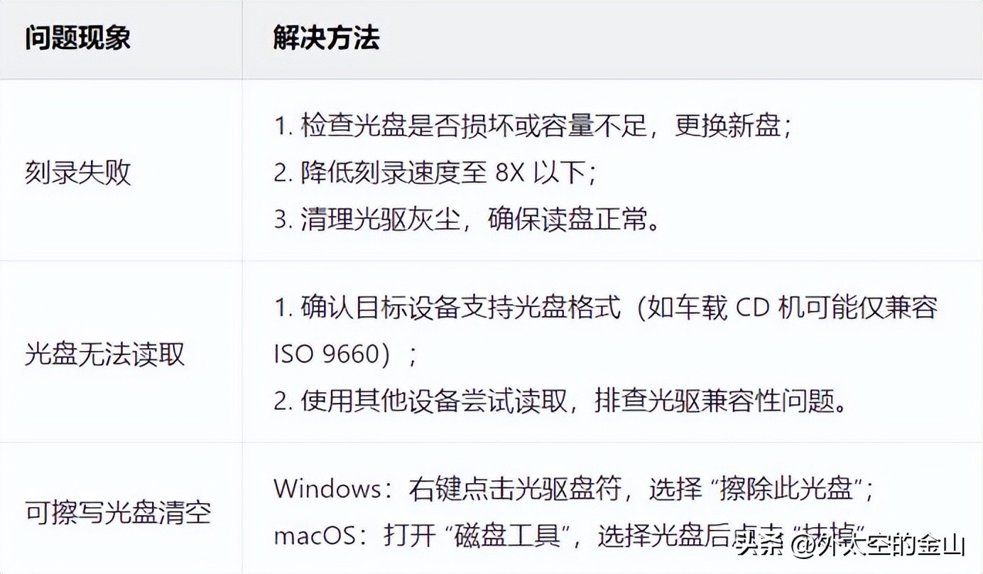 车载cd刻录速度_刻录车载cd用什么软件_车载cd刻录软件