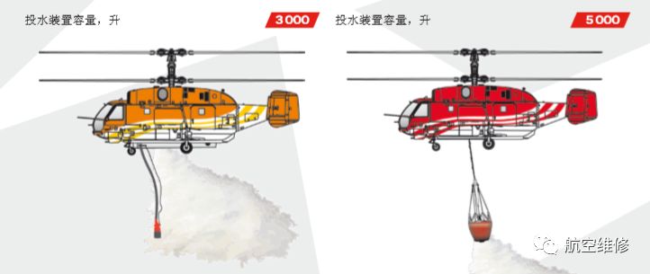 俄罗斯直升机发动机研发现状_俄罗斯直升机发动机替代_俄罗斯直升机发动机