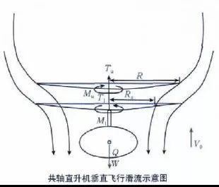 俄罗斯直升机发动机_俄罗斯直升机发动机研发现状_俄罗斯直升机发动机替代