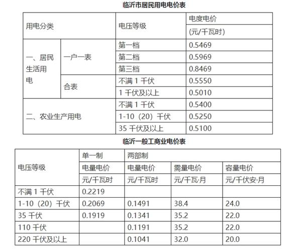 企业安全生产费用提取和使用管理办法