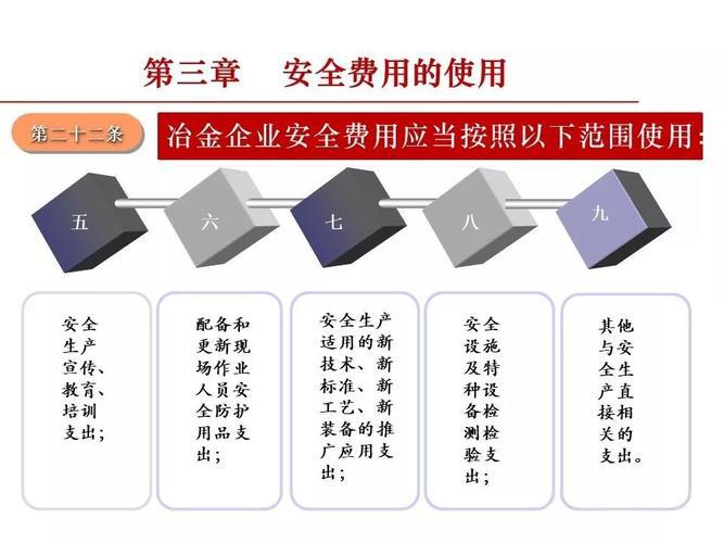 企业安全生产费用提取和使用管理办法