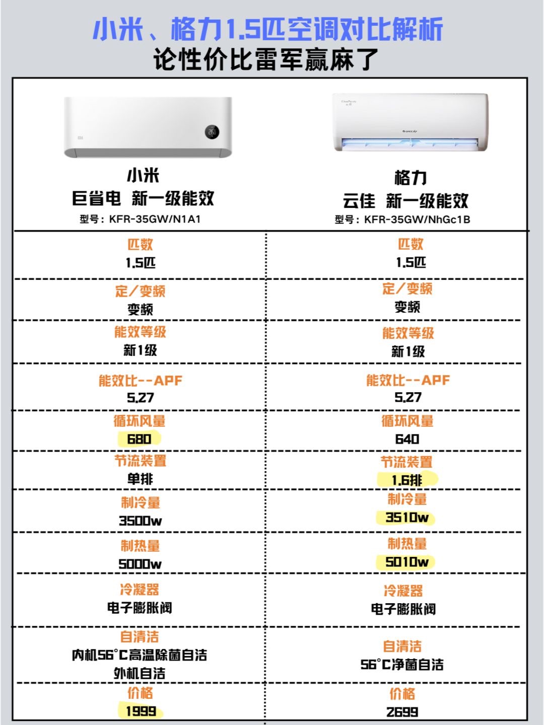 小米空调质量怎么样