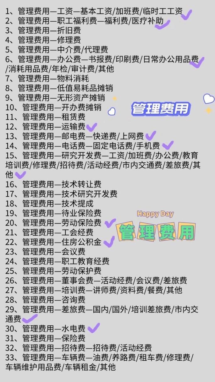 管理费用