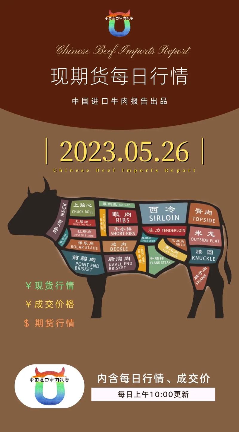 牛肉价格