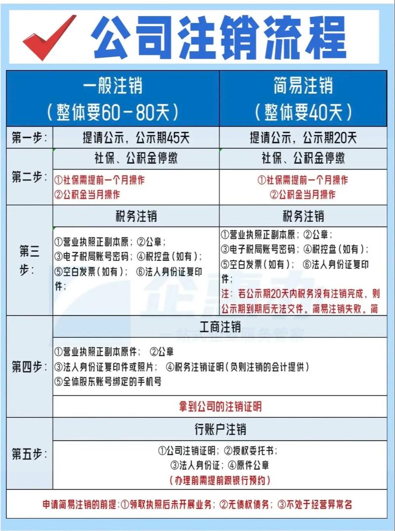 公司注销流程及费用