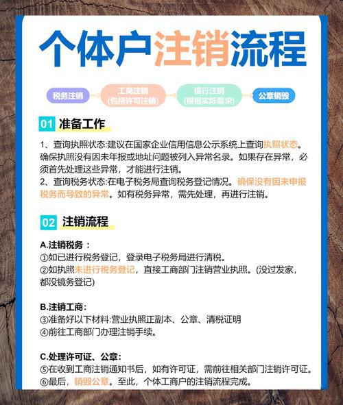 公司注销流程及费用