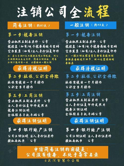 公司注销流程及费用