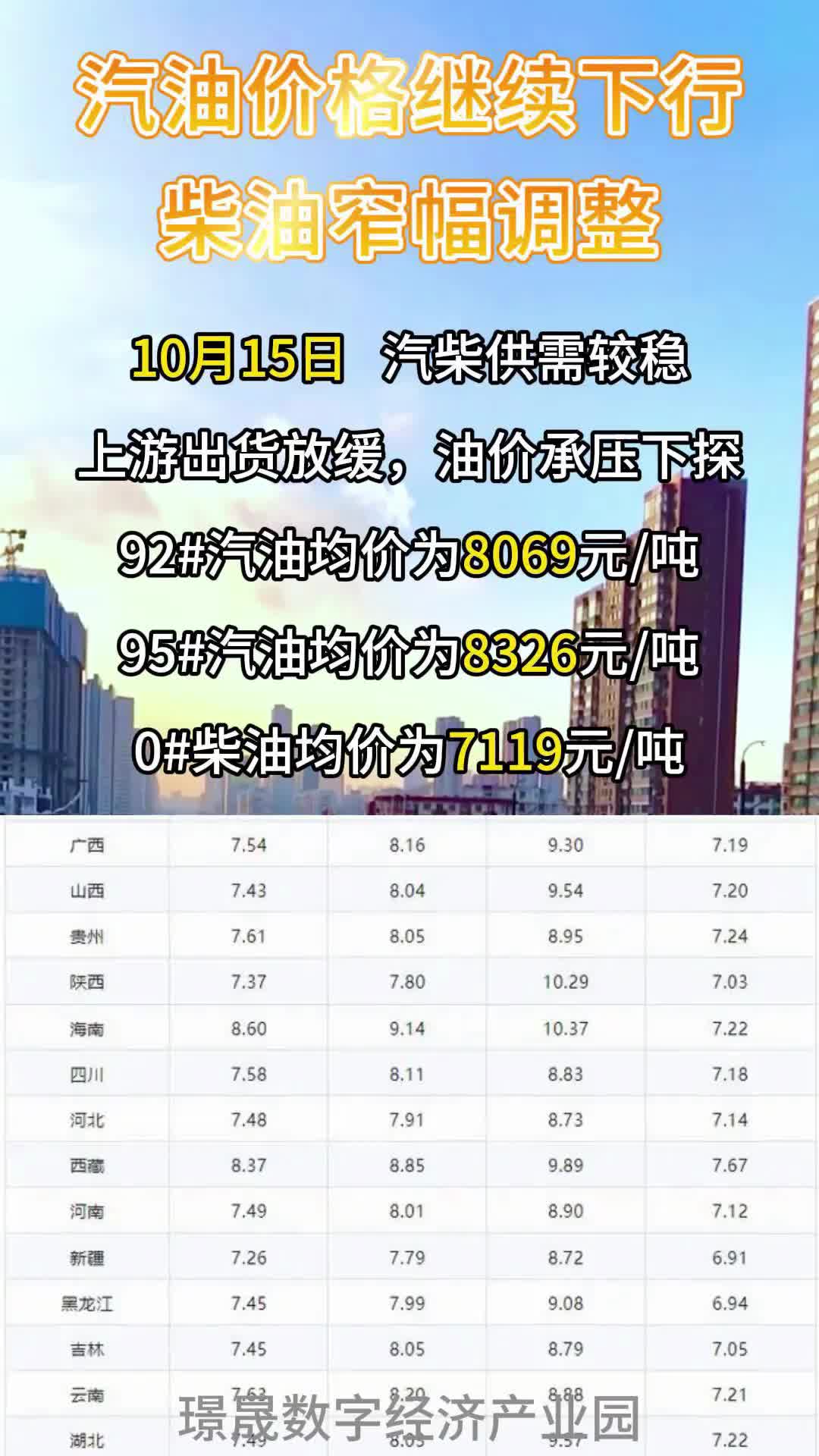 汽油价格最新调整最新消息