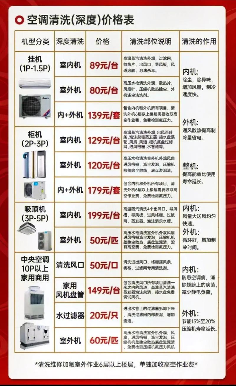 空调加氟一般需要多少钱