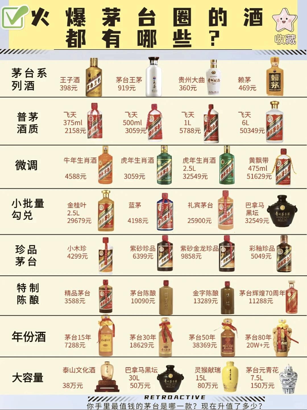 茅台价格