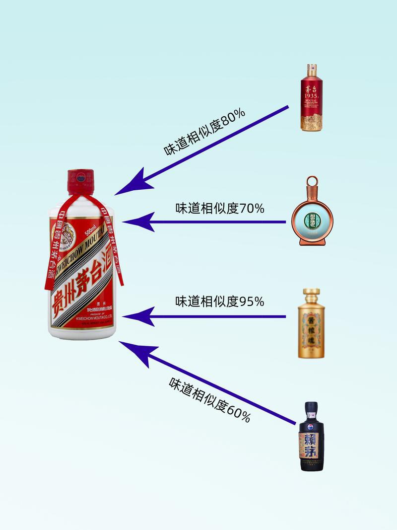 茅台价格