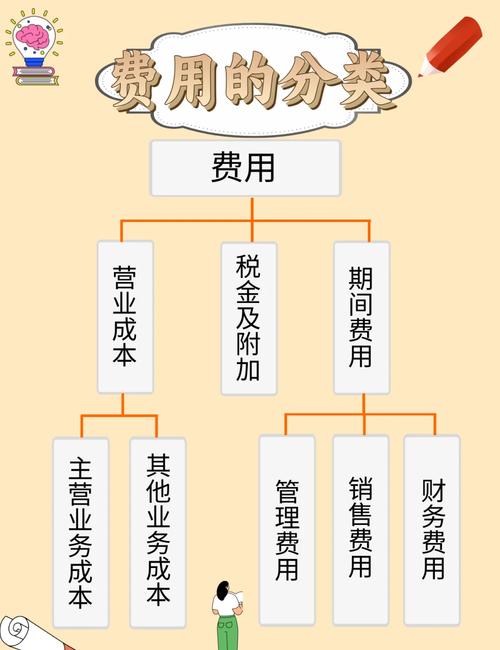 财务费用
