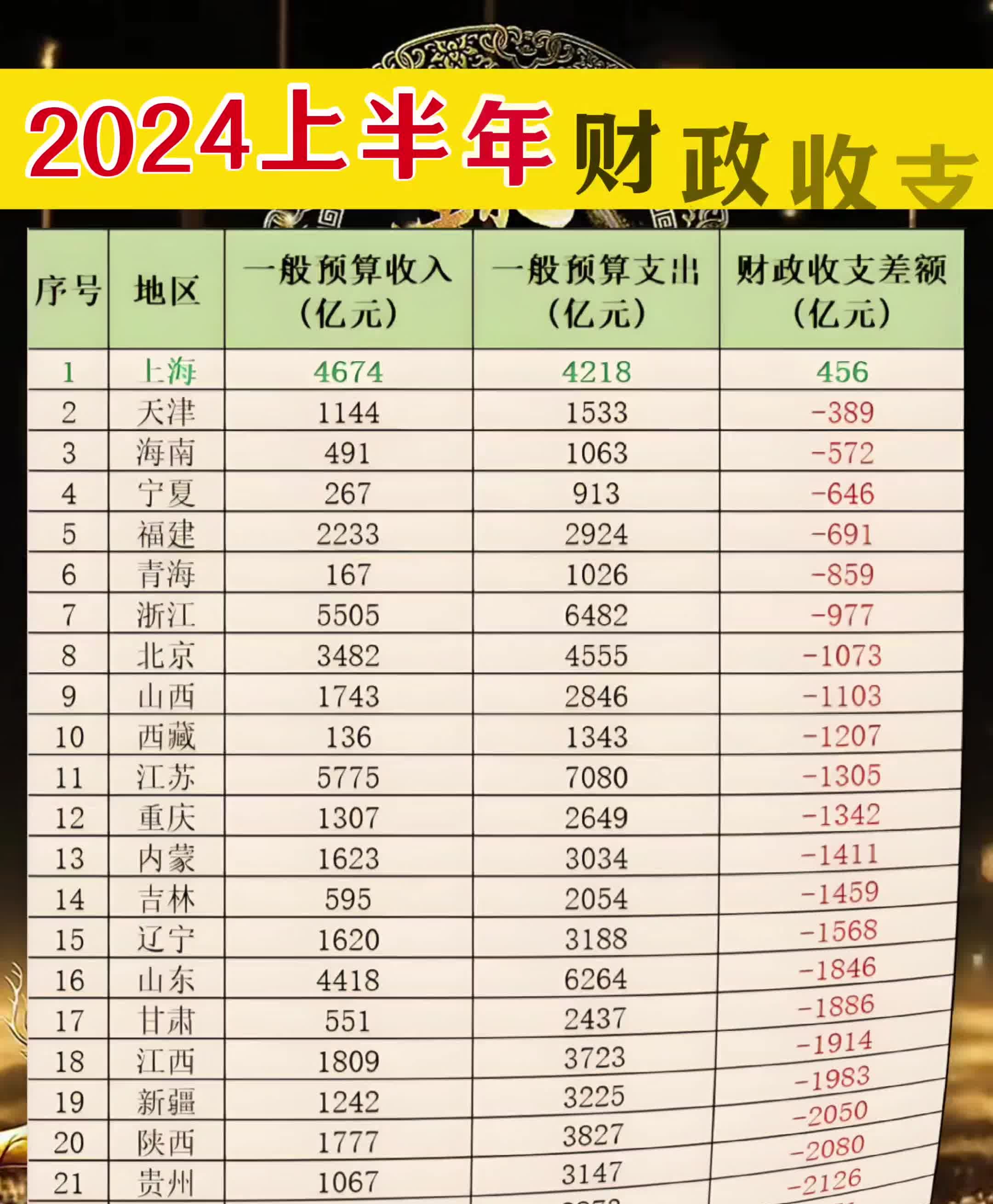 财务费用