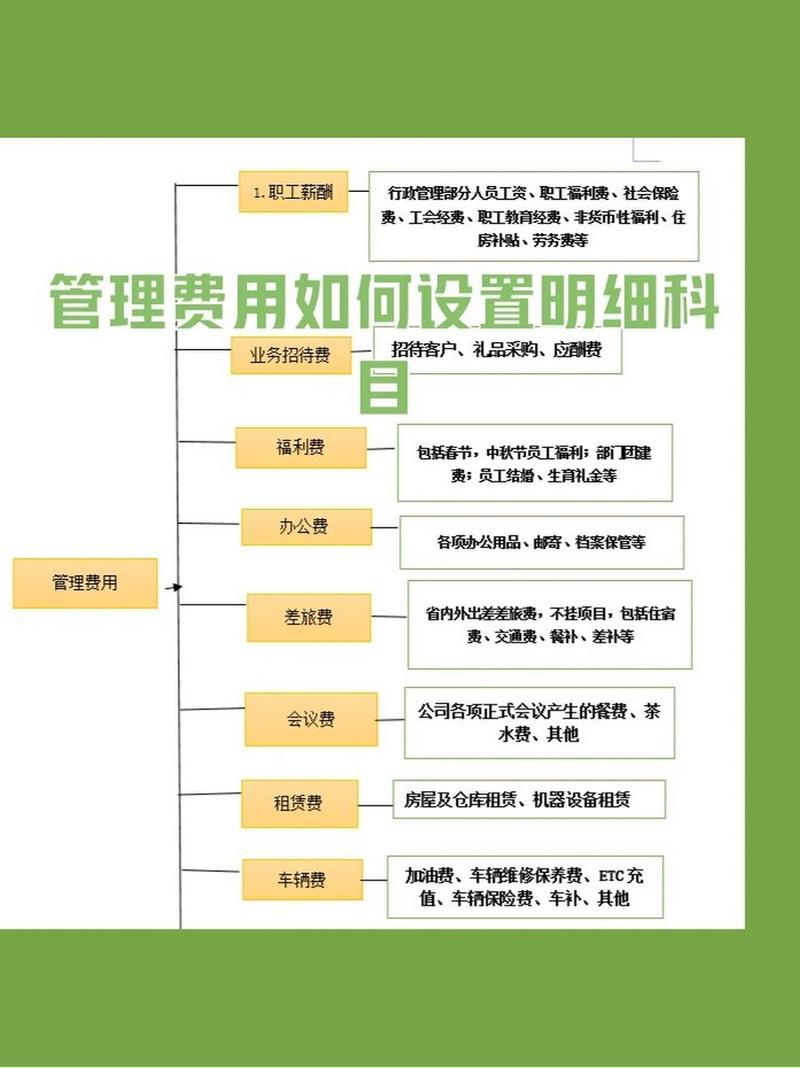财务费用