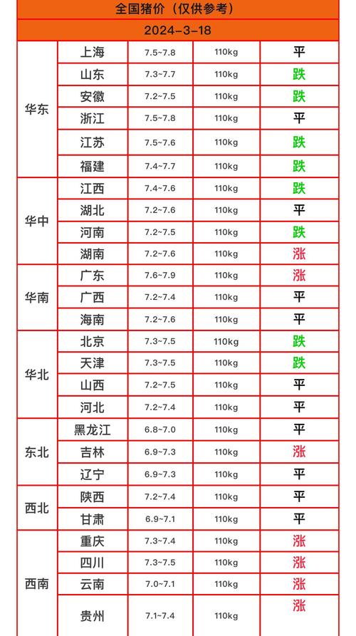 生猪价格