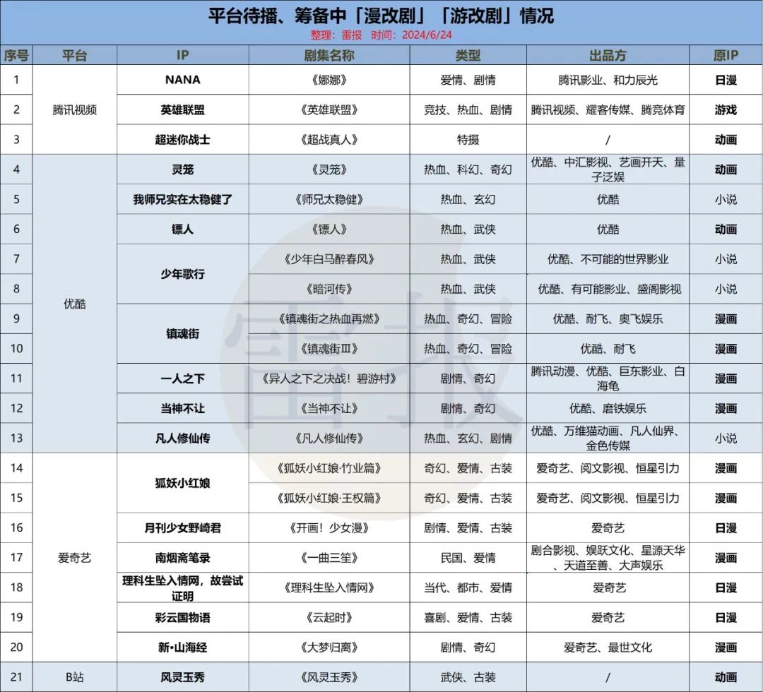 热门漫画改编作品_改编热门漫画作品的软件_改编热门漫画作品有哪些