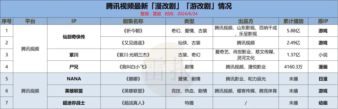 热门漫画改编作品_改编热门漫画作品的软件_改编热门漫画作品有哪些