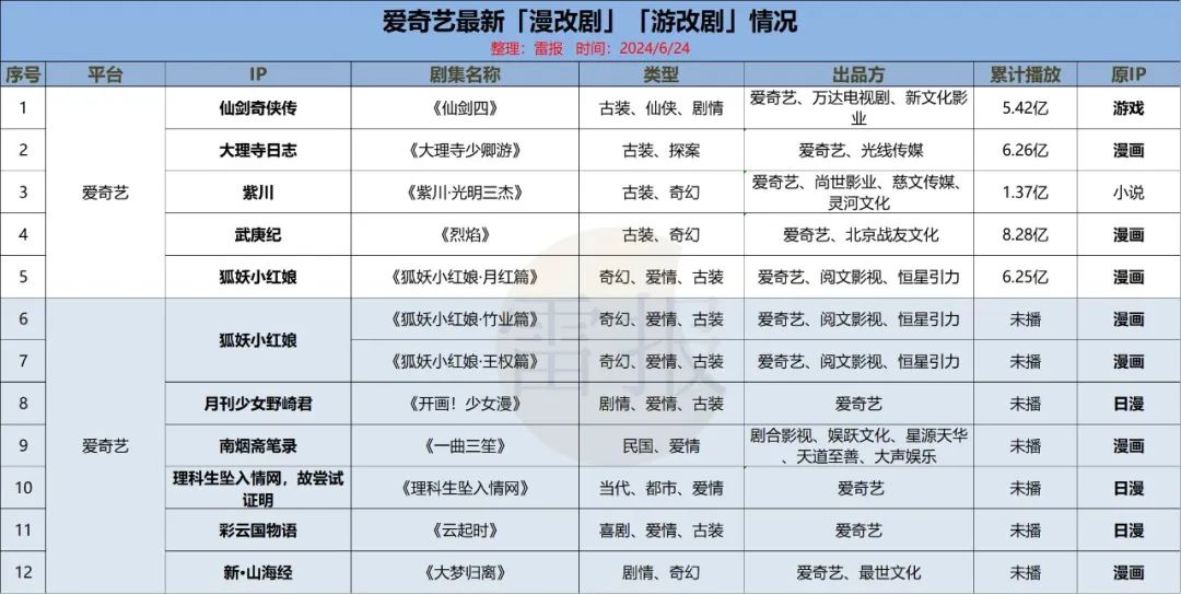 改编热门漫画作品有哪些_改编热门漫画作品的软件_热门漫画改编作品