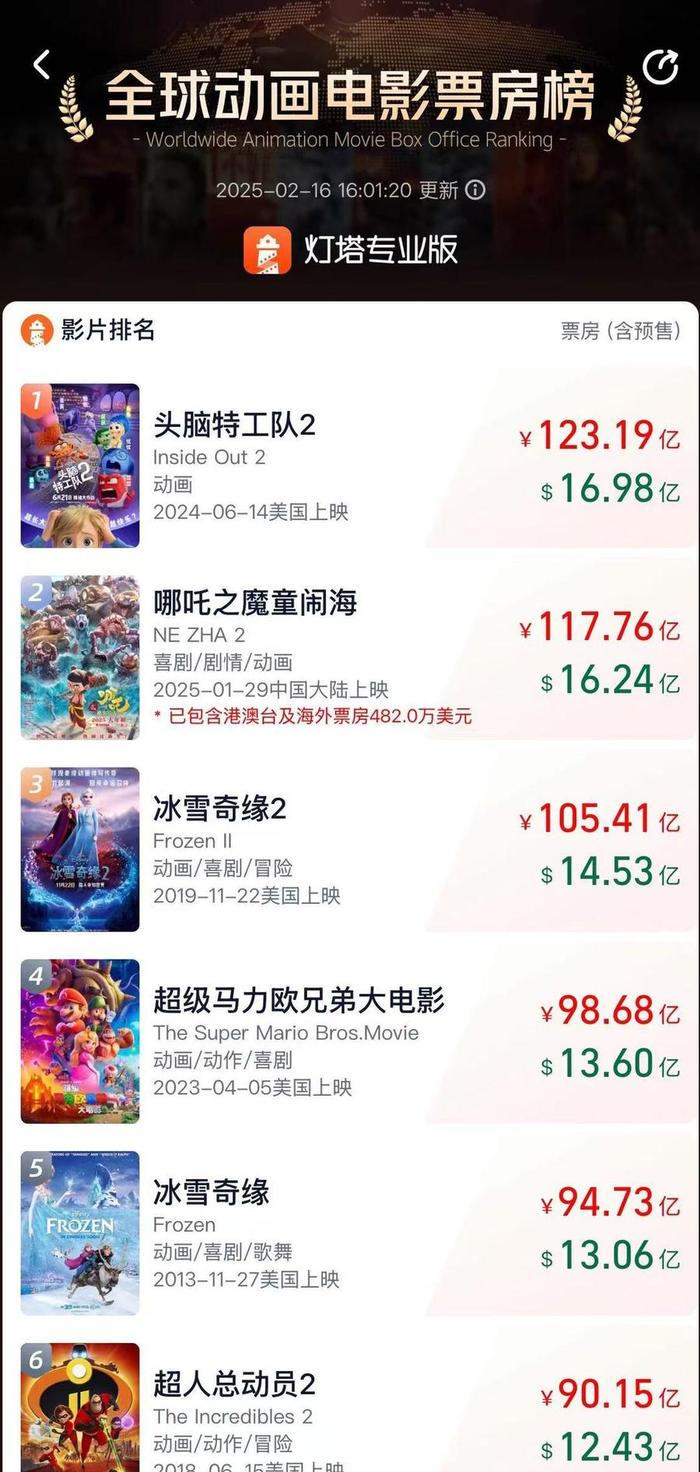 奥斯卡电影获奖作品_奥斯卡电影获奖名单_2025奥斯卡获奖电影
