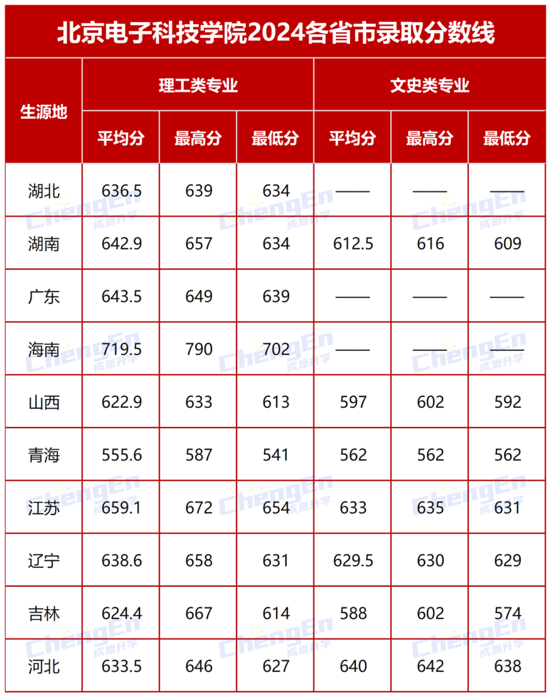 北京邮电大学网络教育学院工程硕士录取通知书_邮电研究生_邮电大学研究生院