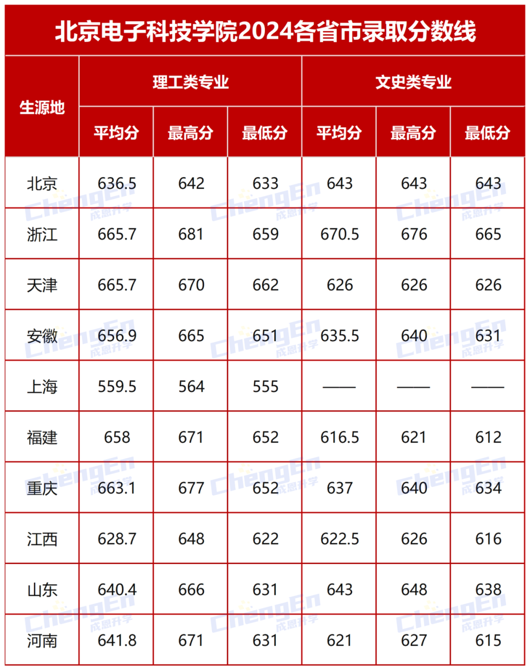 邮电研究生_北京邮电大学网络教育学院工程硕士录取通知书_邮电大学研究生院