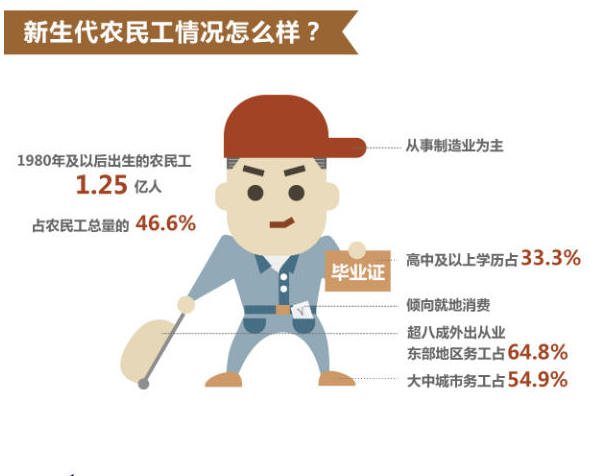 教育程度是什么变量_教育程度用的是什么计量尺度_中国教育程度占比