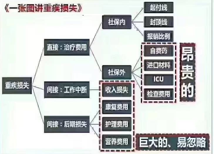 保险销售技巧图_保险技巧销售图片大全_保险销售秘诀