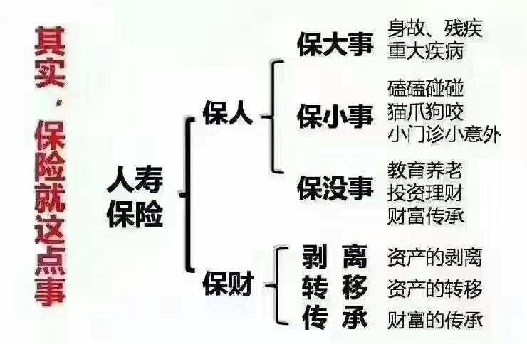 保险技巧销售图片大全_保险销售秘诀_保险销售技巧图